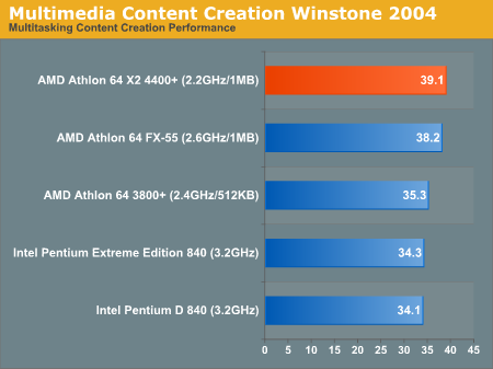 AMD发布10款双核心 A64 X2性能抢先看