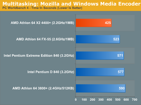 AMD发布10款双核心 A64 X2性能抢先看