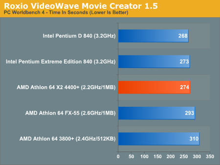 AMD发布10款双核心 A64 X2性能抢先看