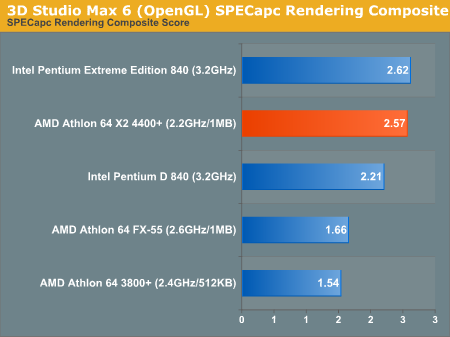 AMD发布10款双核心 A64 X2性能抢先看