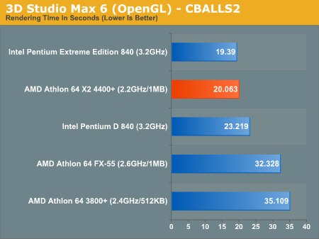 AMD发布10款双核心 A64 X2性能抢先看