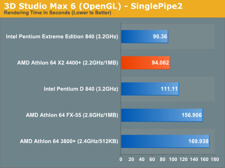 AMD发布10款双核心 A64 X2性能抢先看