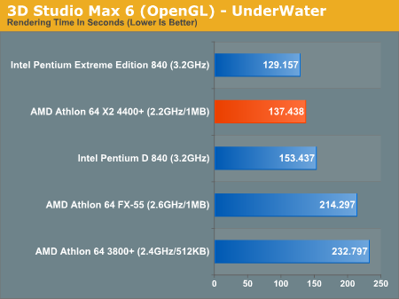 AMD发布10款双核心 A64 X2性能抢先看