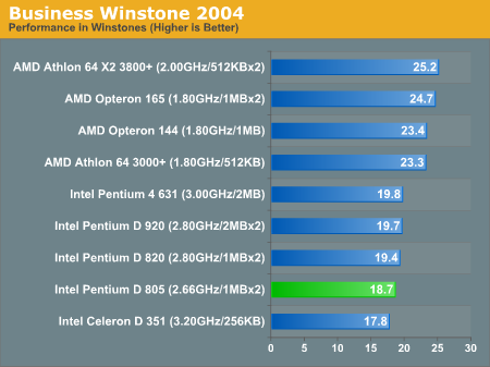 Business Winstone 2004