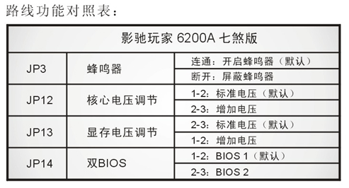 影驰GF6002A七煞版功能全揭密