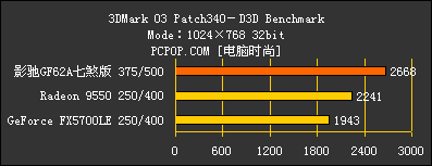 影驰GF6002A七煞版功能全揭密