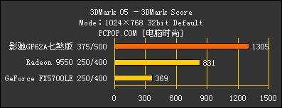 影驰GF6002A七煞版功能全揭密