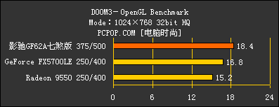 影驰GF6002A七煞版功能全揭密