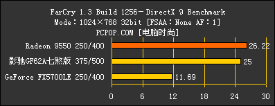 影驰GF6002A七煞版功能全揭密