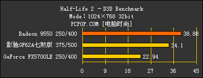 影驰GF6002A七煞版功能全揭密