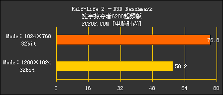 旌宇掠夺者6200超频版