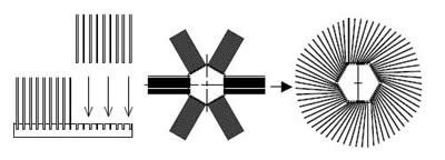 最新散热器技术:AVC六边放射插齿工艺