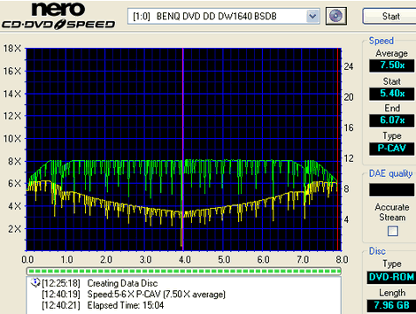 8×D9速刻录!明基DW1640测试成绩曝光