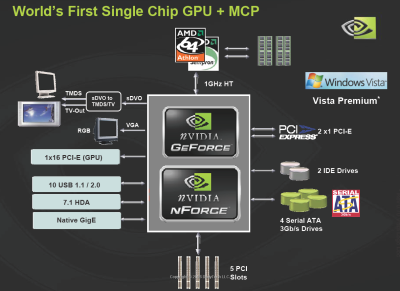 nVIDIA MCP61P芯片组规格:单芯片,AM2平台,Vista Ready