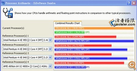 猛虎来袭 英特尔Conroe E6400抢先测