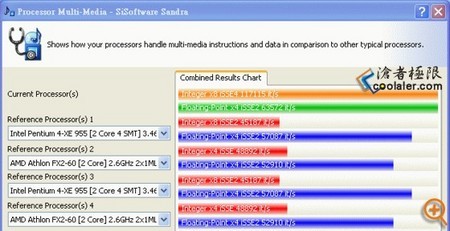 猛虎来袭 英特尔Conroe E6400抢先测