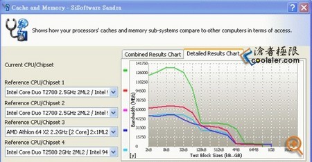 猛虎来袭 英特尔Conroe E6400抢先测