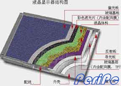 簇膝谈心 说说LCD