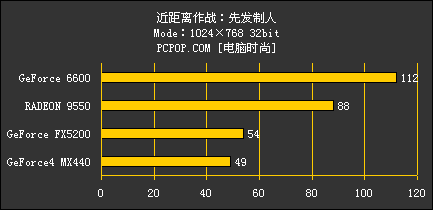 近距离作战