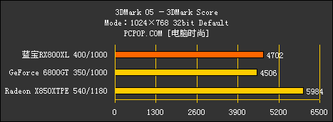 16管线的威力！X800XL挑战高端天王战