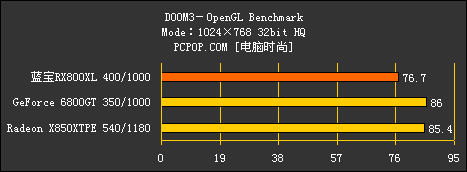 16管线的威力！X800XL挑战高端天王战