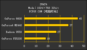 4显卡战8游戏