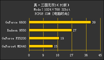 4显卡战8游戏