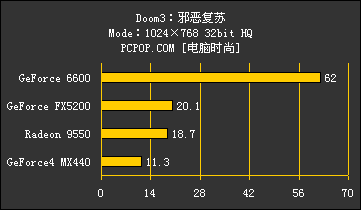 4显卡战8游戏