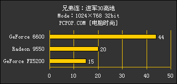 4显卡战8游戏