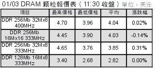 显存的诱惑!高中低档256MB显卡大比拼