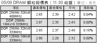 显存的诱惑!高中低档256MB显卡大比拼