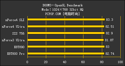 谁才是939强援 六款芯片组横向测试！