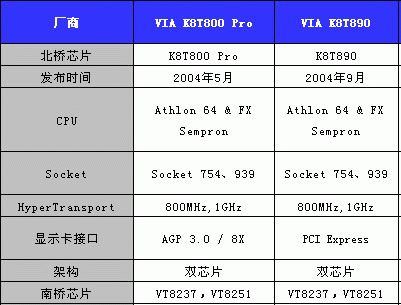 强袭939!六大芯片组百款主板测试导购