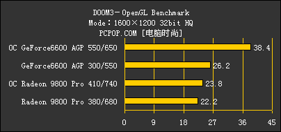 牛！当红小生6600力压一代王者R98Pro