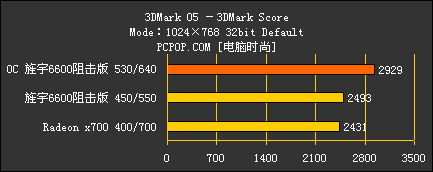 阻击百分百！旌宇新版GF6600大战X700