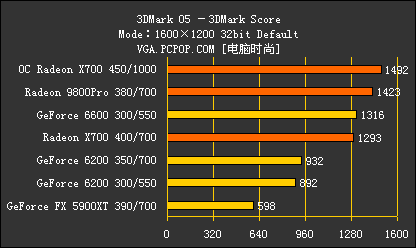 新千元时代来临!8大品牌X700横评导购