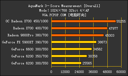 新千元时代来临!8大品牌X700横评导购