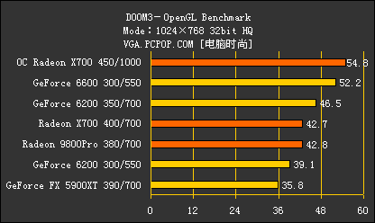 新千元时代来临!8大品牌X700横评导购