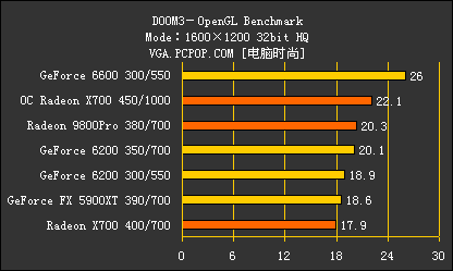 新千元时代来临!8大品牌X700横评导购