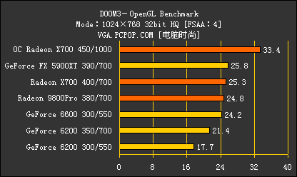 新千元时代来临!8大品牌X700横评导购