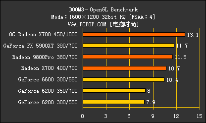 新千元时代来临!8大品牌X700横评导购