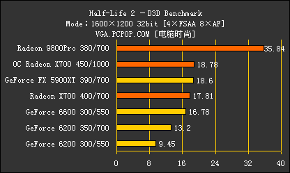 新千元时代来临!8大品牌X700横评导购