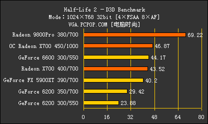 新千元时代来临!8大品牌X700横评导购