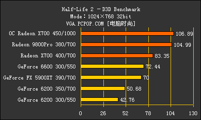 新千元时代来临!8大品牌X700横评导购