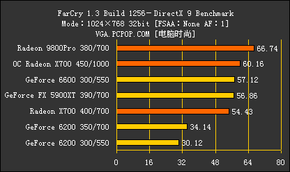 新千元时代来临!8大品牌X700横评导购