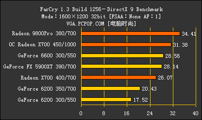 新千元时代来临!8大品牌X700横评导购