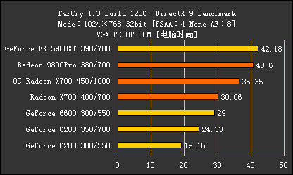 新千元时代来临!8大品牌X700横评导购