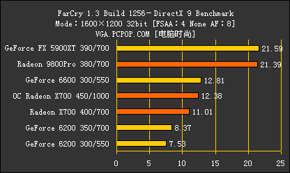 新千元时代来临!8大品牌X700横评导购