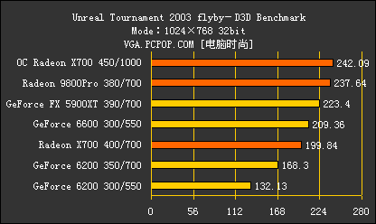 新千元时代来临!8大品牌X700横评导购