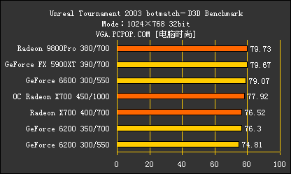 新千元时代来临!8大品牌X700横评导购